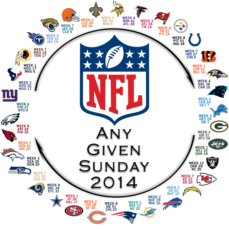 Illustration for article titled The Raiders Win And The NFL Circle Of Parity Is Complete